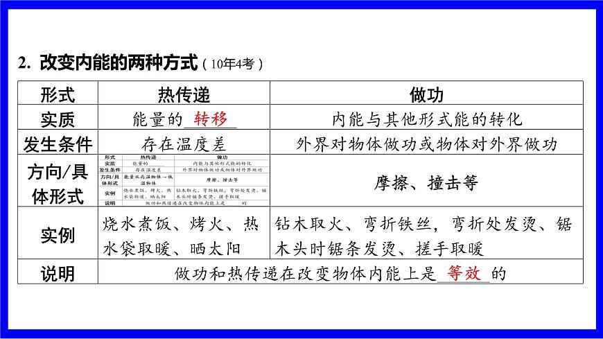 物理中考復(fù)習考點研究 模塊三 熱學  命題點5 內(nèi)能及其改變方式（10年9考） PPT課件第3頁