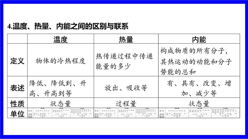 物理中考復(fù)習考點研究 模塊三 熱學  命題點5 內(nèi)能及其改變方式（10年9考） PPT課件第5頁