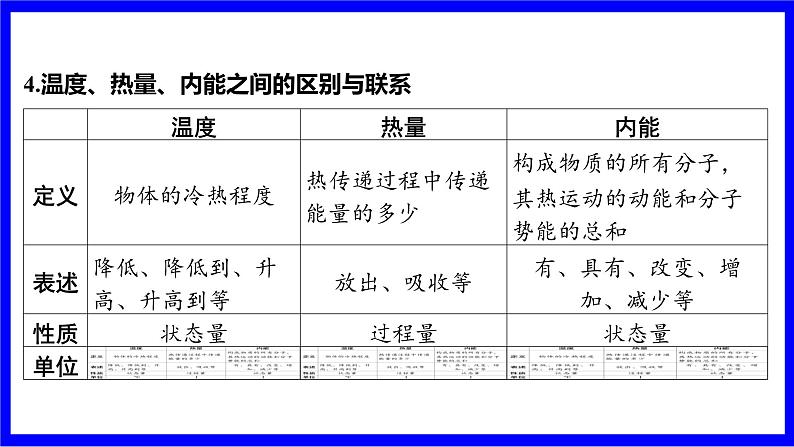 物理中考复习考点研究 模块三 热学 命题点5 内能及其改变方式(10年9考) PPT课件第5页