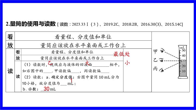 物理中考复习考点研究 模块四 力学 命题点10 天平、量筒测量物质的密度(10年2考) PPT课件第6页