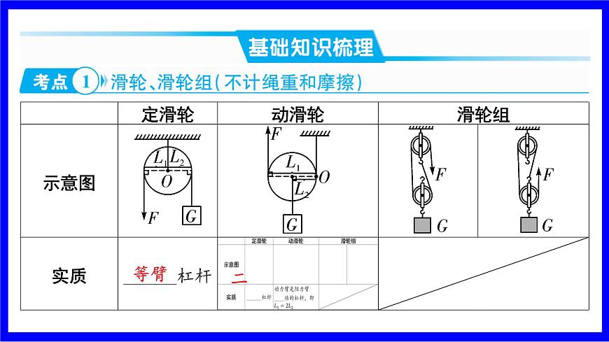 物理中考復(fù)習(xí)考點(diǎn)研究 模塊四 力學(xué)  命題點(diǎn)19 滑輪、滑輪組及其機(jī)械效率（10年6考） PPT課件第2頁