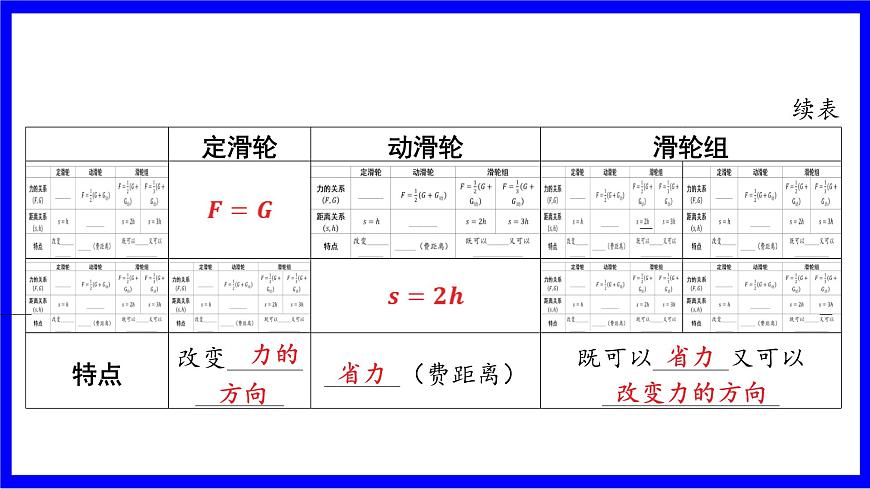 物理中考復(fù)習(xí)考點(diǎn)研究 模塊四 力學(xué)  命題點(diǎn)19 滑輪、滑輪組及其機(jī)械效率（10年6考） PPT課件第3頁
