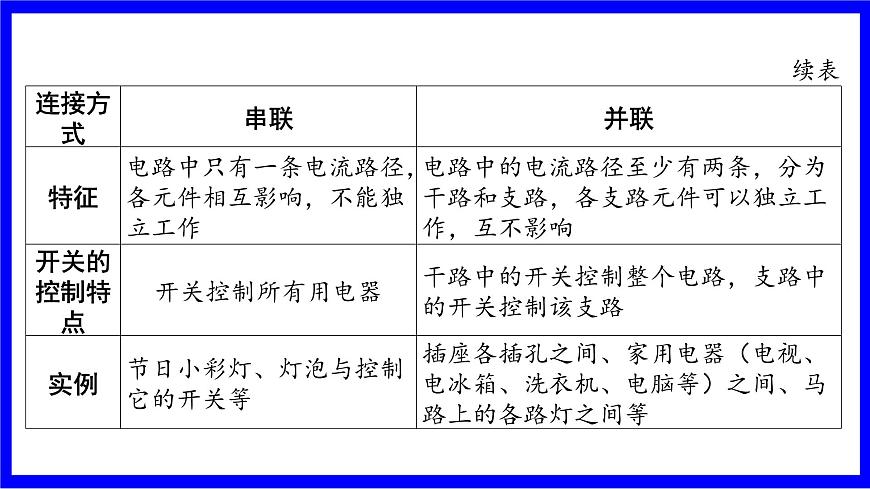 命題點3 串、并聯(lián)電路的識別和分析（10年7考）第6頁