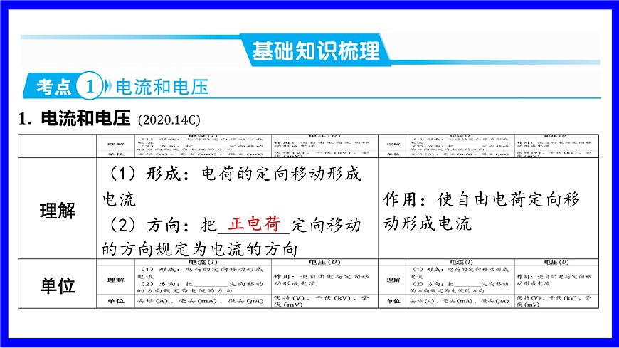 命題點2 電流 電壓 電阻（必考）第2頁