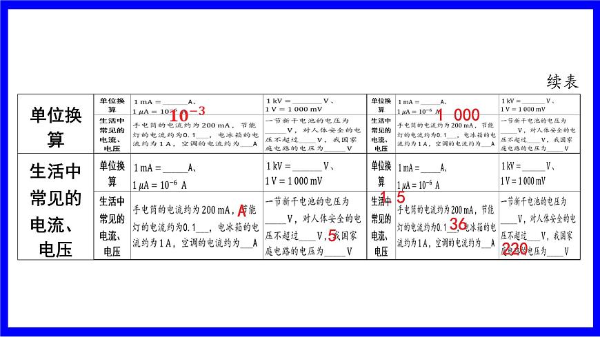 命題點2 電流 電壓 電阻（必考）第3頁