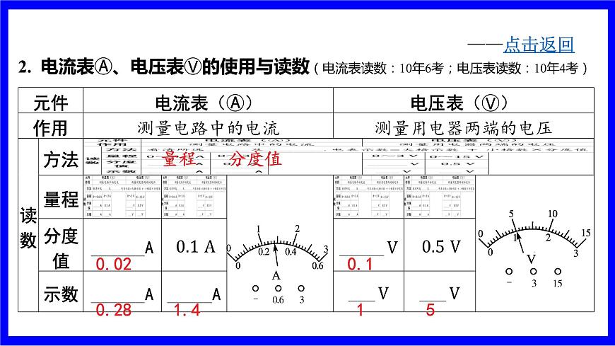 命題點2 電流 電壓 電阻（必考）第4頁