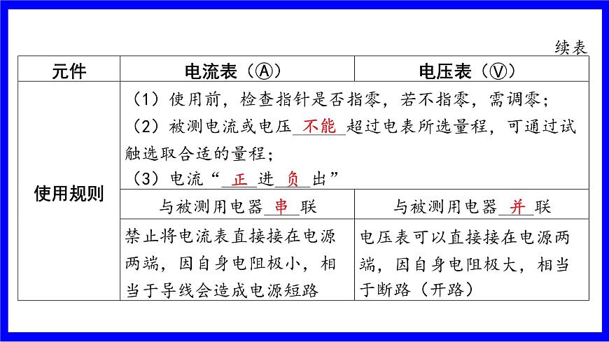 命題點2 電流 電壓 電阻（必考）第5頁