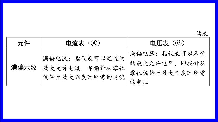 命題點2 電流 電壓 電阻（必考）第6頁