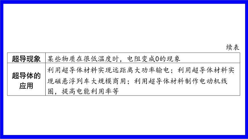 命題點2 電流 電壓 電阻（必考）第8頁