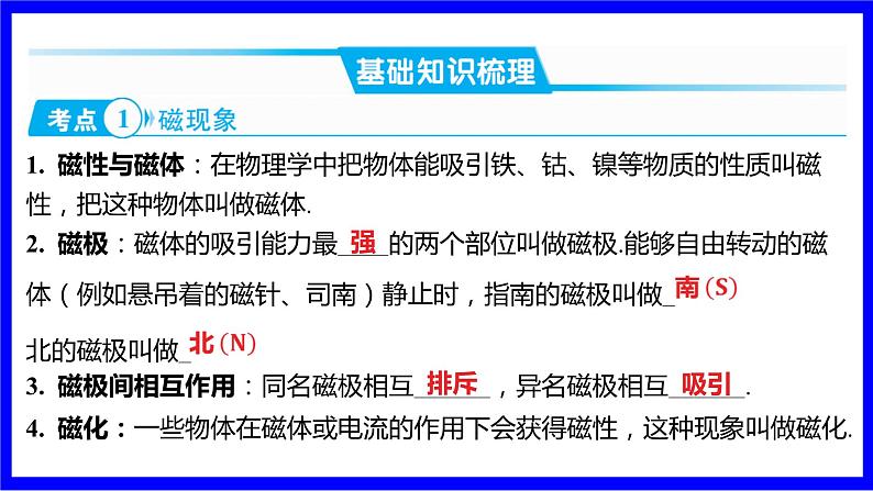 命题点1 磁现象 磁场(10年7考)第2页