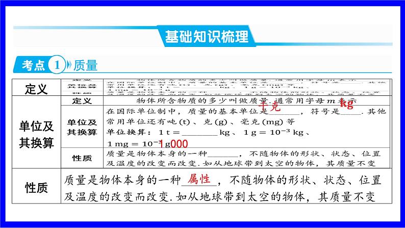 物理中考复习考点研究 模块四 力学 命题点9 质量、密度的理解及相关计算(必考) PPT课件02