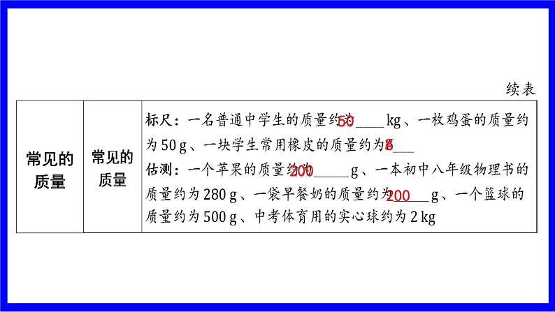 物理中考复习考点研究 模块四 力学 命题点9 质量、密度的理解及相关计算(必考) PPT课件03