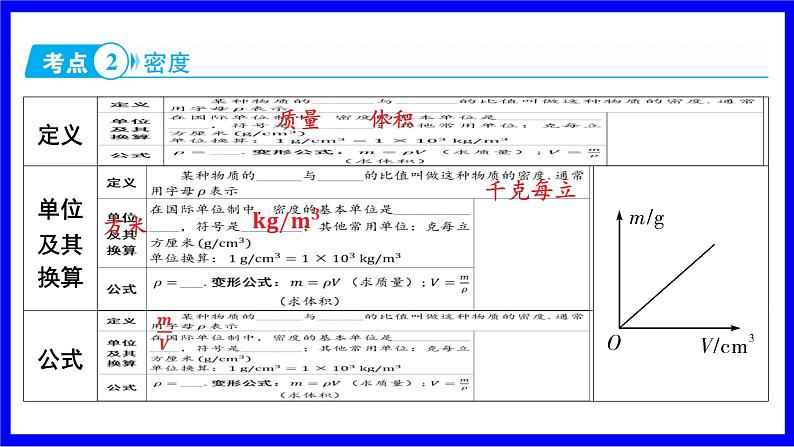 物理中考复习考点研究 模块四 力学 命题点9 质量、密度的理解及相关计算(必考) PPT课件04