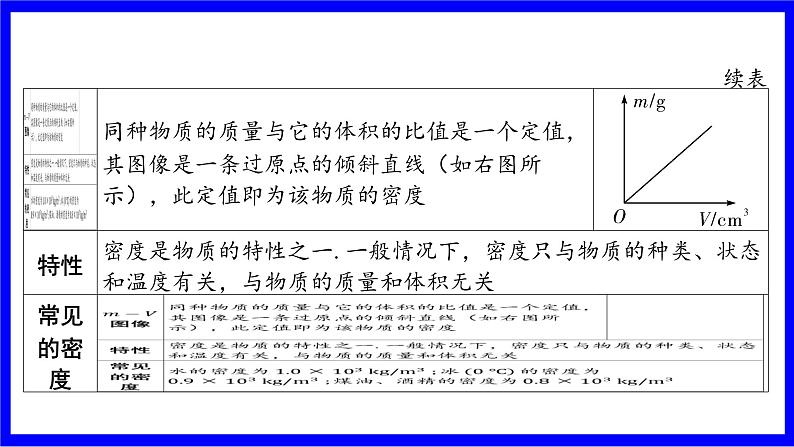 物理中考复习考点研究 模块四 力学 命题点9 质量、密度的理解及相关计算(必考) PPT课件05