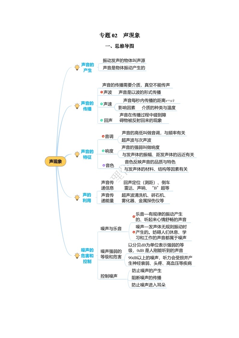 【备战2024年中考】一轮复习 初中物理 专题02 声现象（知识梳理+典例+练习）教师版+学生版01