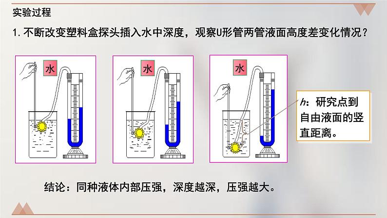 9.2《液体的压强》课件2023-2024学年人教版物理八年级下册 - 副本第4页