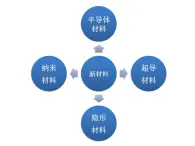 沪粤版物理八年级上册5.5点击新材料课件