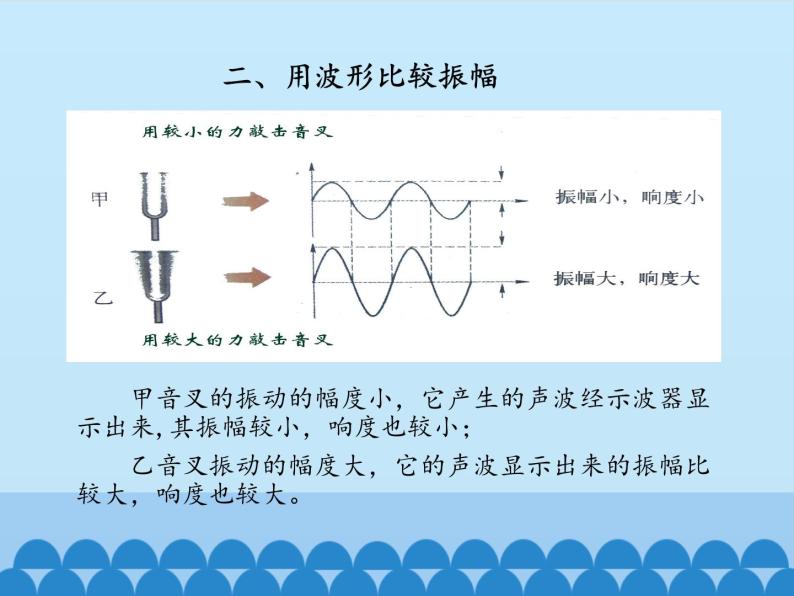 沪粤版物理八年级上册2.3 我们怎样区分声音（续）_3课件05