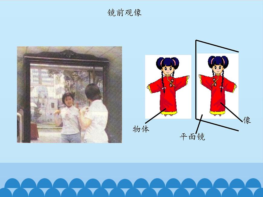 滬粵版物理八年級上冊3.3 探究平面鏡成像特點_課件第6頁
