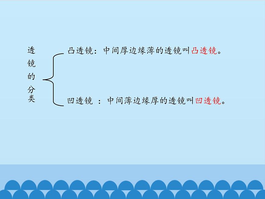 滬粵版物理八年級(jí)上冊(cè)3.5 奇妙的透鏡_課件第7頁(yè)