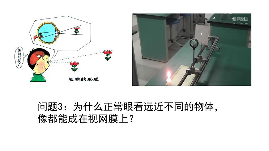 滬粵版物理八年級(jí)上冊(cè) 3.7 眼睛與光學(xué)儀器課件第6頁(yè)