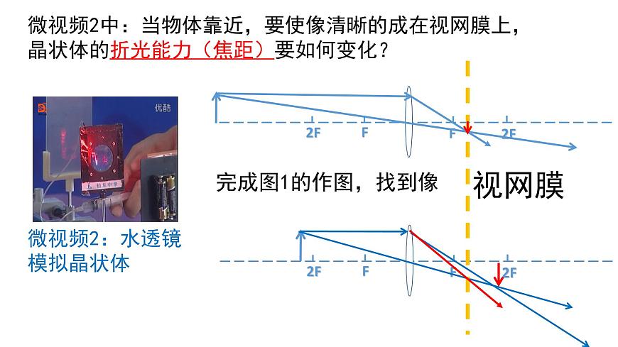 滬粵版物理八年級(jí)上冊(cè) 3.7 眼睛與光學(xué)儀器課件第7頁(yè)