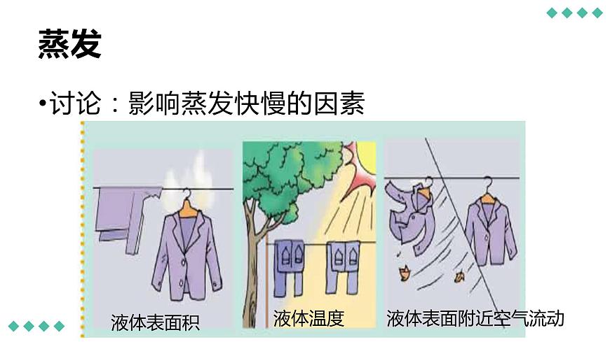 滬粵版物理八年級(jí)上冊(cè)  4.2 探究汽化和液化的特點(diǎn)課件第7頁(yè)