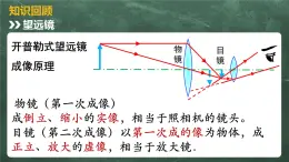 北师大版物理八年级下册 6.4、眼睛与眼镜 教学课件