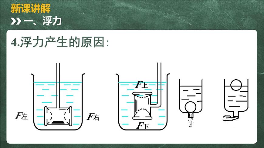 北師大版物理八年級下冊 8.5、學生實驗：探究—影響浮力大小的因素 教學課件第8頁