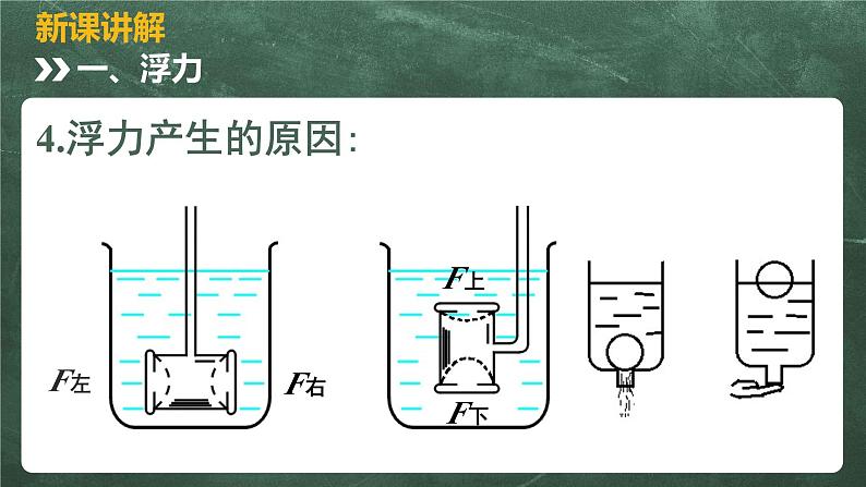 北师大版物理八年级下册 8.5、学生实验:探究—影响浮力大小的因素 教学课件第8页
