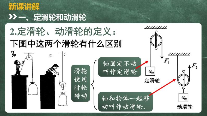 北师大版物理八年级下册 9.2、滑轮 教学课件04