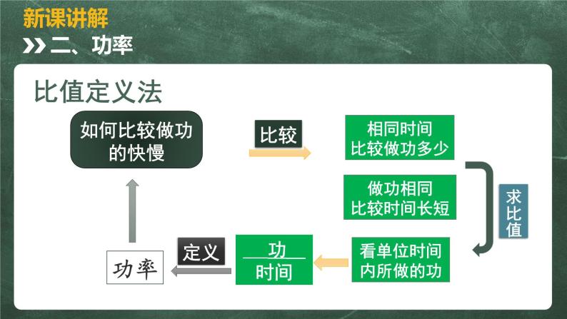 北师大版物理八年级下册 9.4、功率 教学课件07