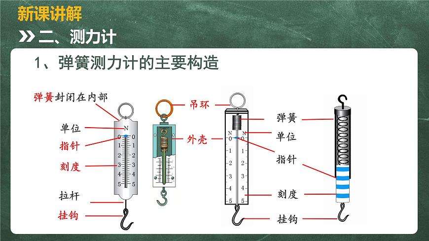 北師大版物理八年級下冊 7.2、彈力  力的測量(第2課時(shí)) 教學(xué)課件第8頁