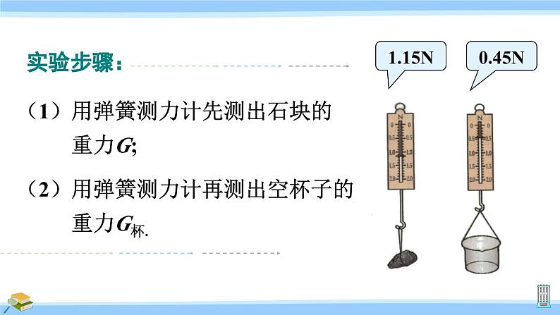 沪科版八年级物理下册课件 第九章 第二节 第二课时 阿基米德原理第5页