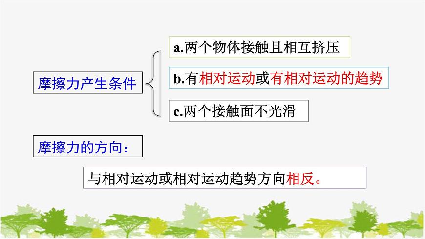 第3節(jié)  摩擦力第6頁
