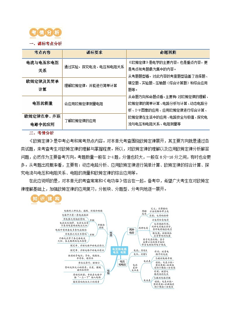 专题16 欧姆定律(4考点+9考向)(讲义)(原卷版)第2页