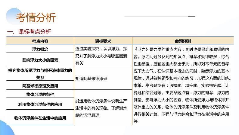 2024年中考物理一轮复习 专题11 浮力(课件)第4页