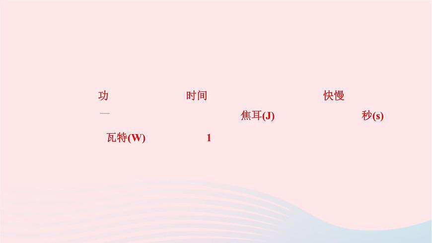 2024八年級(jí)物理下冊(cè)第十一章功和機(jī)械能第2節(jié)功率第1課時(shí)認(rèn)識(shí)功率及計(jì)算作業(yè)課件新版新人教版第5頁