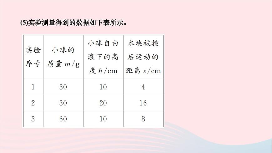 2024八年級物理下冊第十一章功和機械能專題十一探究動能和勢能的影響因素及應用作業(yè)課件新版新人教版第4頁