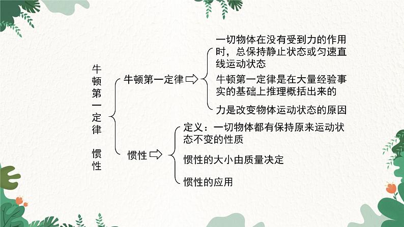 教科版物理八年级下册 8.1 牛顿第一定律 惯性课件02