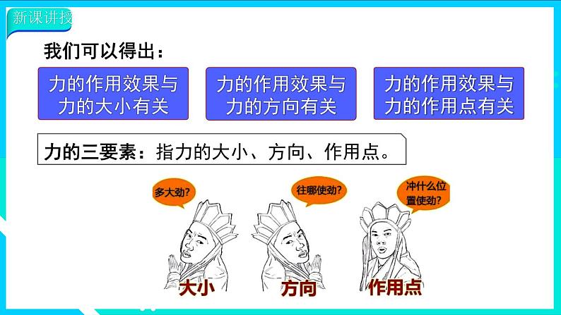 第2课时 力的三要素与力的作用相互性第7页