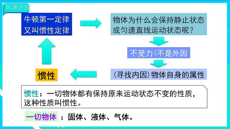 第2课时 惯性及其应用第8页