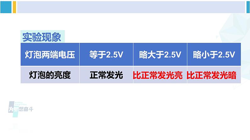 教科版九年级物理全册 第六章 电功率 第四节 灯泡的电功率(课件)05