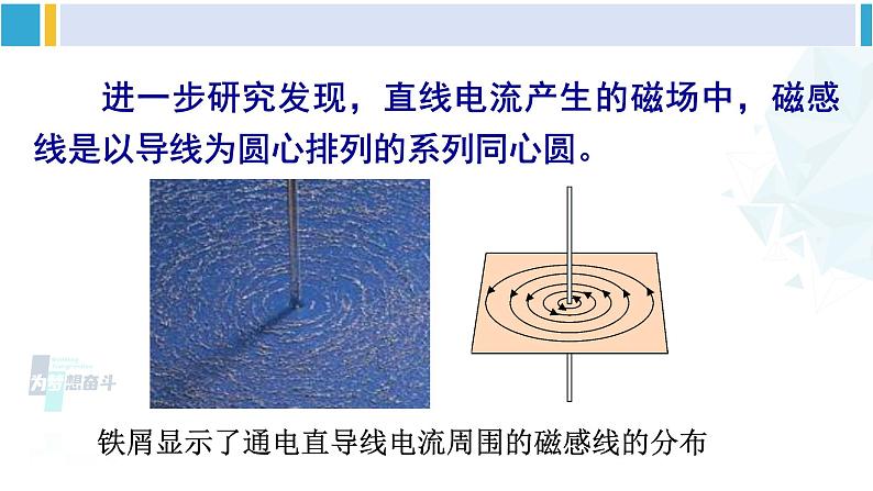 教科版九年级物理全册 第七章 磁与电 第二节 电流的磁场(课件)第5页