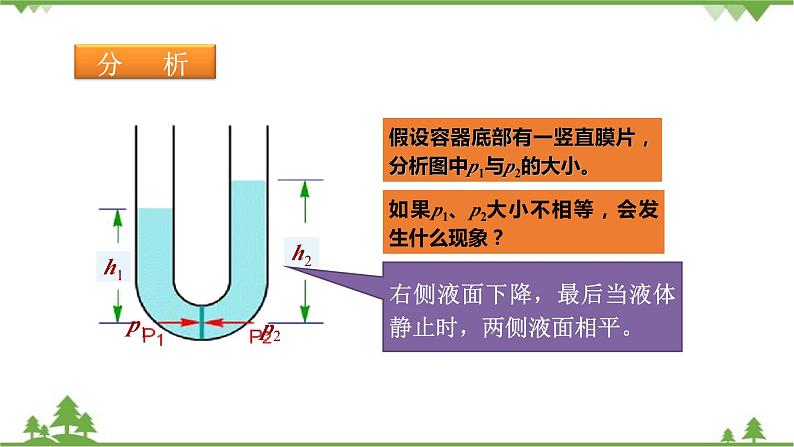 沪科版物理八年级下册 第八章压强第二节科学探究:液体的压强第二课时课件05