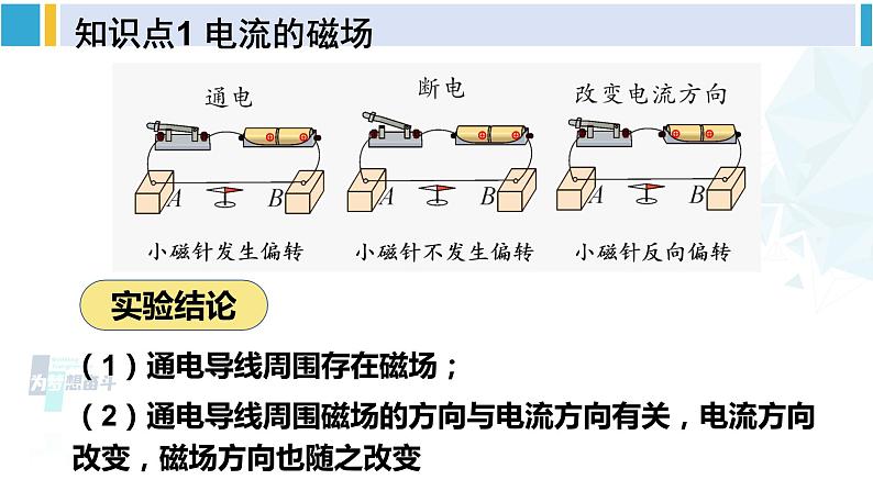 北师大版九年级物理下册 第十四章 磁现象 第三节 电流的磁场(课件)第6页
