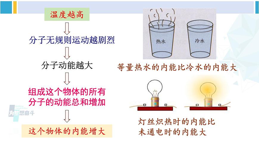 滬科版九年級(jí)物理 第十三章 內(nèi)能與熱機(jī) 第一節(jié) 物體的內(nèi)能(課件)第8頁