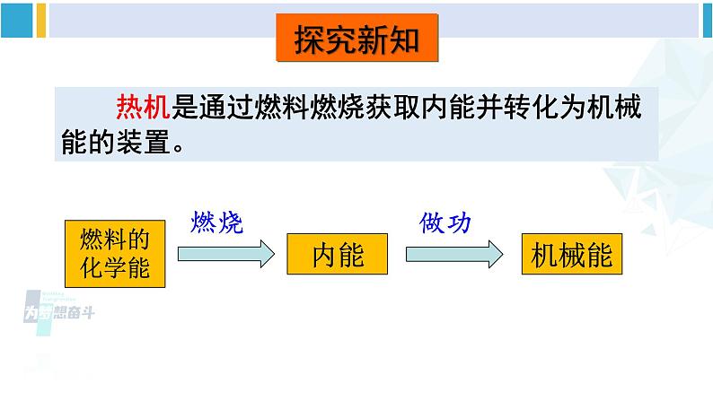沪科版九年级物理 第十三章 内能与热机 第三节 内燃机(课件)第5页