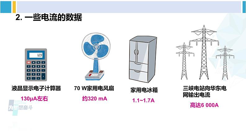 沪科版九年级物理 第十四章 了解电路 第一课时 电流 电流表(课件)第5页