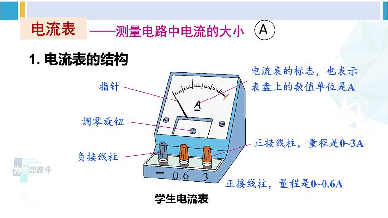 沪科版九年级物理 第十四章 了解电路 第一课时 电流 电流表(课件)第6页